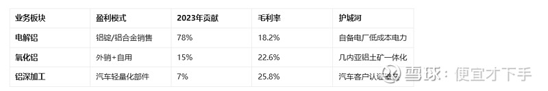 中国宏桥(01378.HK)8月29日回购2.27亿港元，已连续2日回购