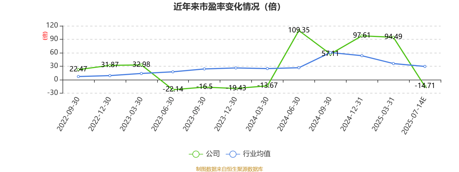 四方新材：上半年亏损2632.61万元 同比由盈转亏