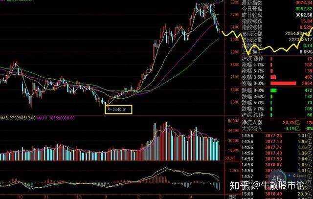 牛市“赚钱不易”！如何笑到最后？来看两种思维的不同结局！