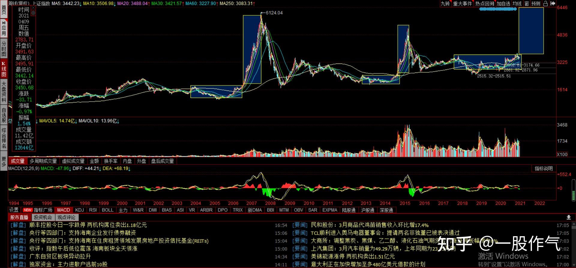 牛市“赚钱不易”！如何笑到最后？来看两种思维的不同结局！