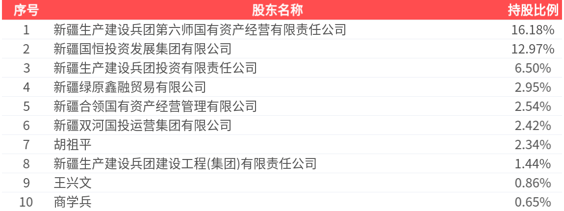 *ST正平：2025年半年度净利润约-8812万元