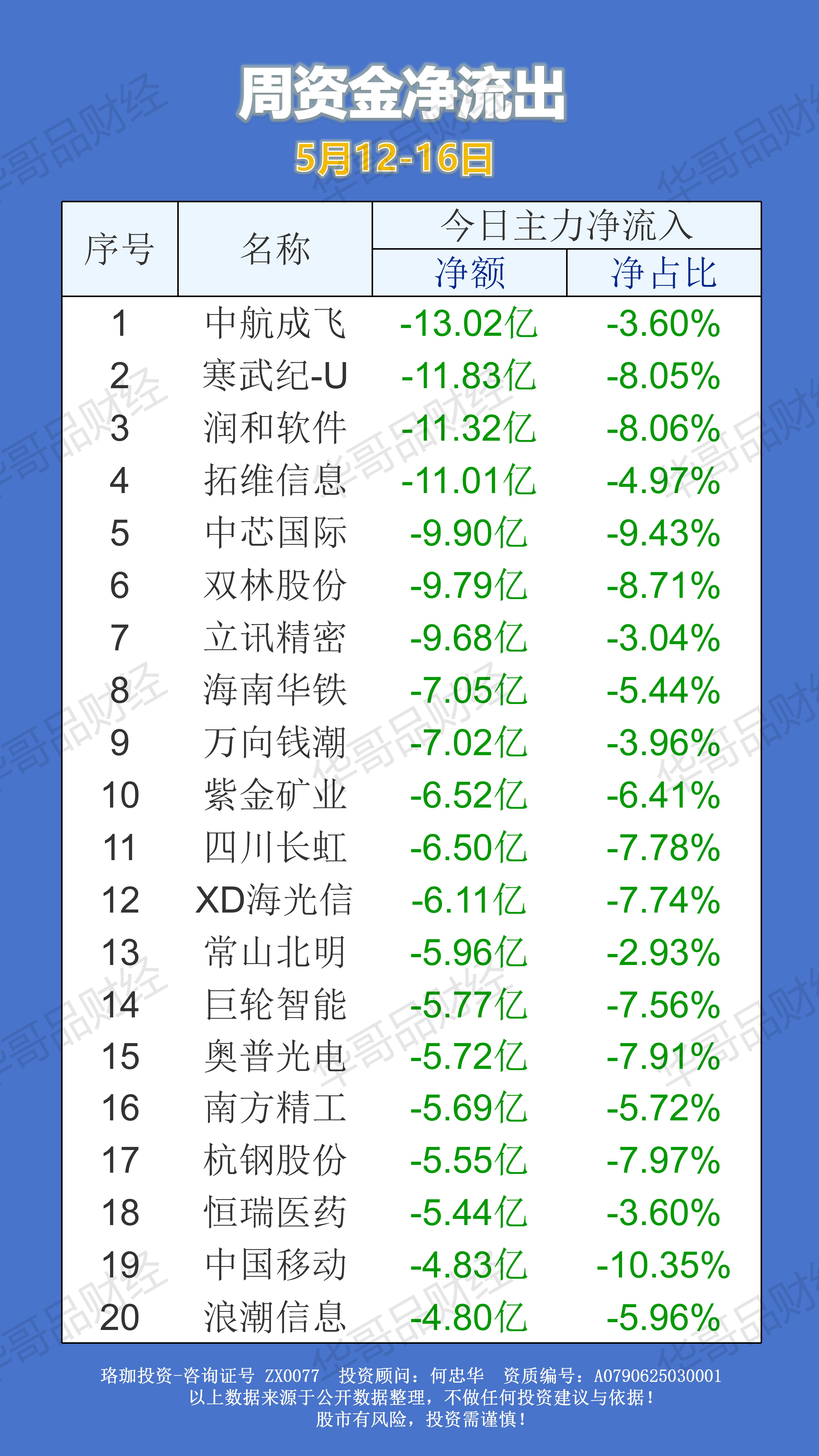 周末重磅！统计局公布！
