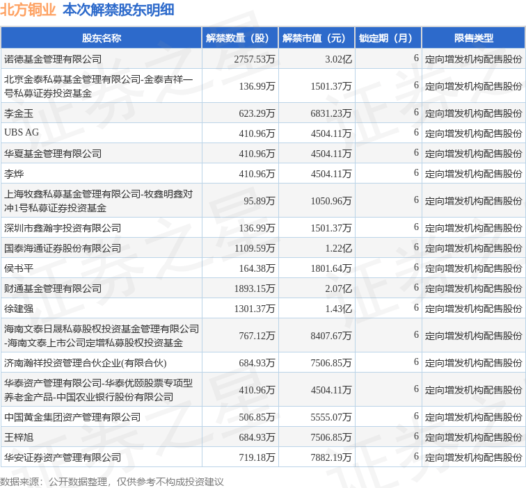 下周20.13亿股限售股解禁，解禁市值达188.77亿元（附名单）