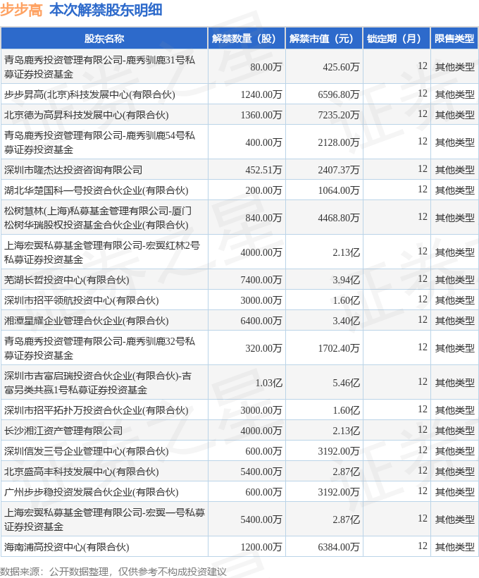 下周20.13亿股限售股解禁，解禁市值达188.77亿元（附名单）