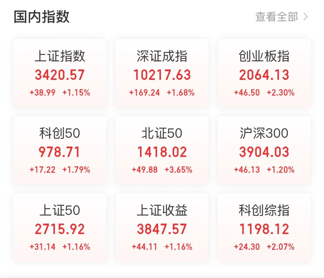 中国资产，超配！