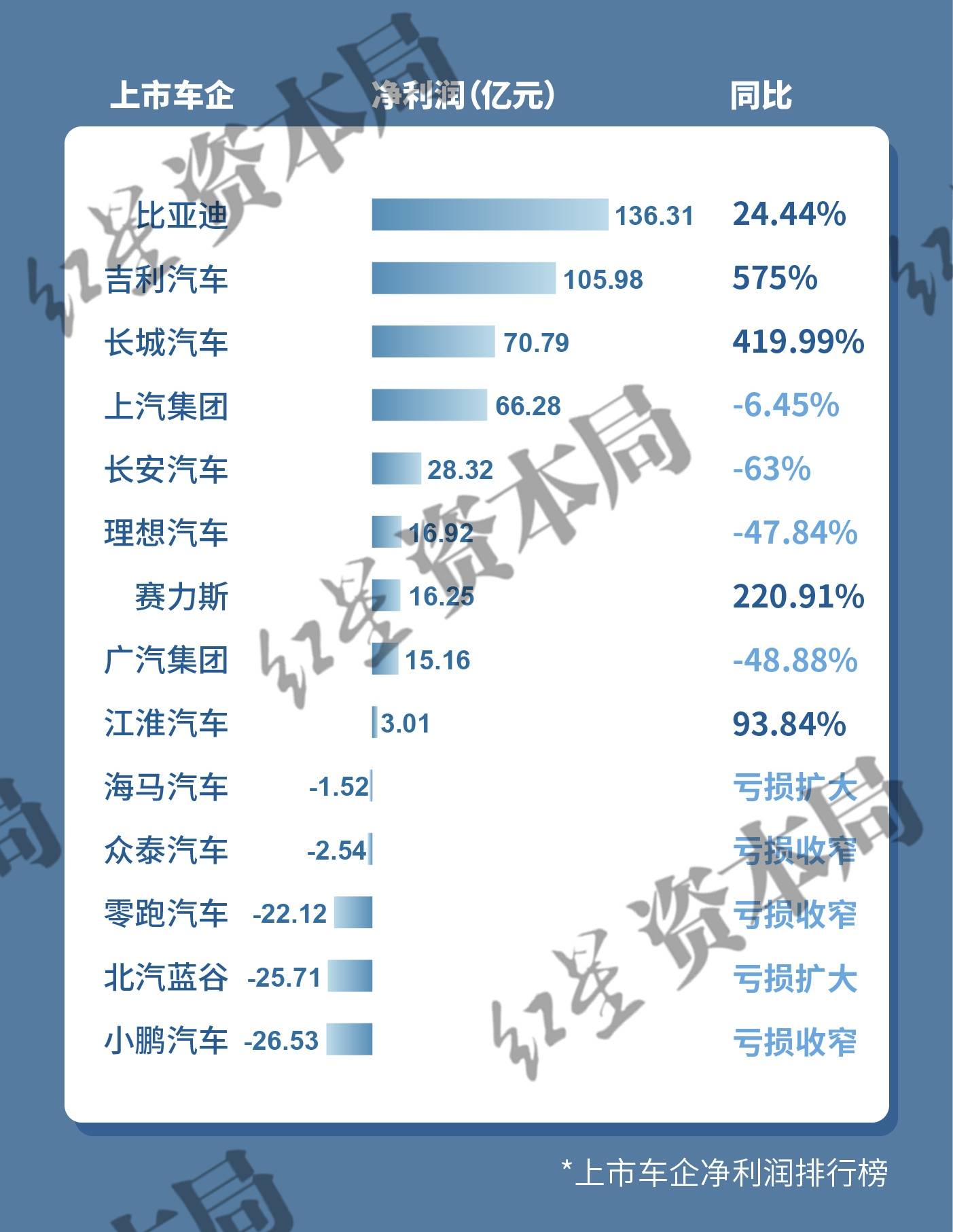 上市券商“中考”放榜！10家营收超百亿，3家净利超去年全年……来看四大亮点！