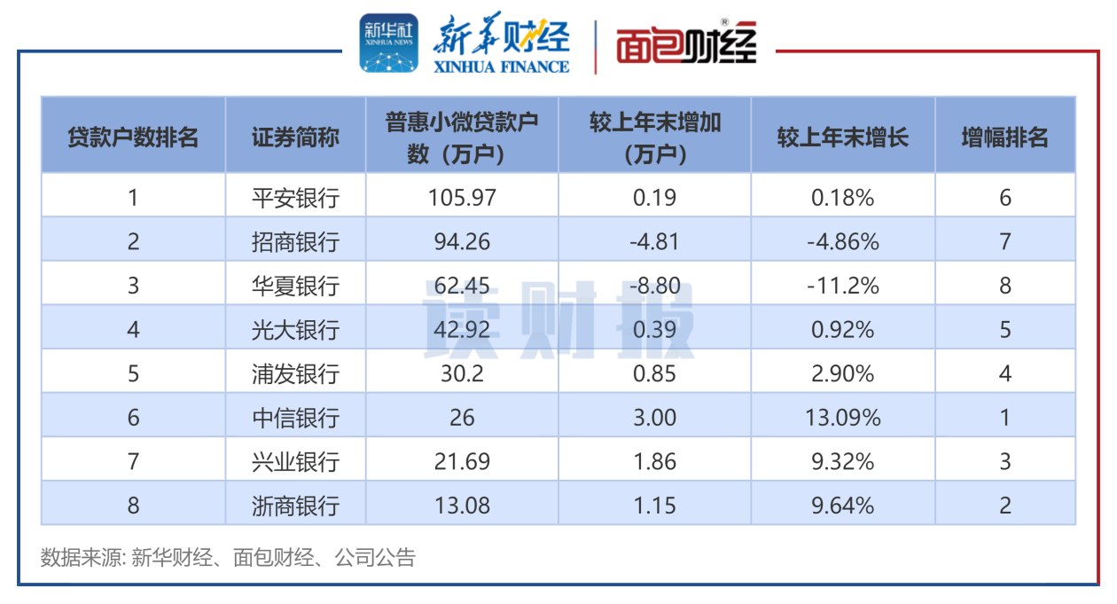 天津银行新班子首份中报亮相：资产近万亿，利润稳健增长4.9%