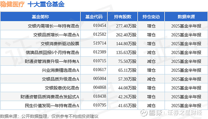 春立医疗（688236）2025年中报简析：营收净利润同比双双增长，公司应收账款体量较大