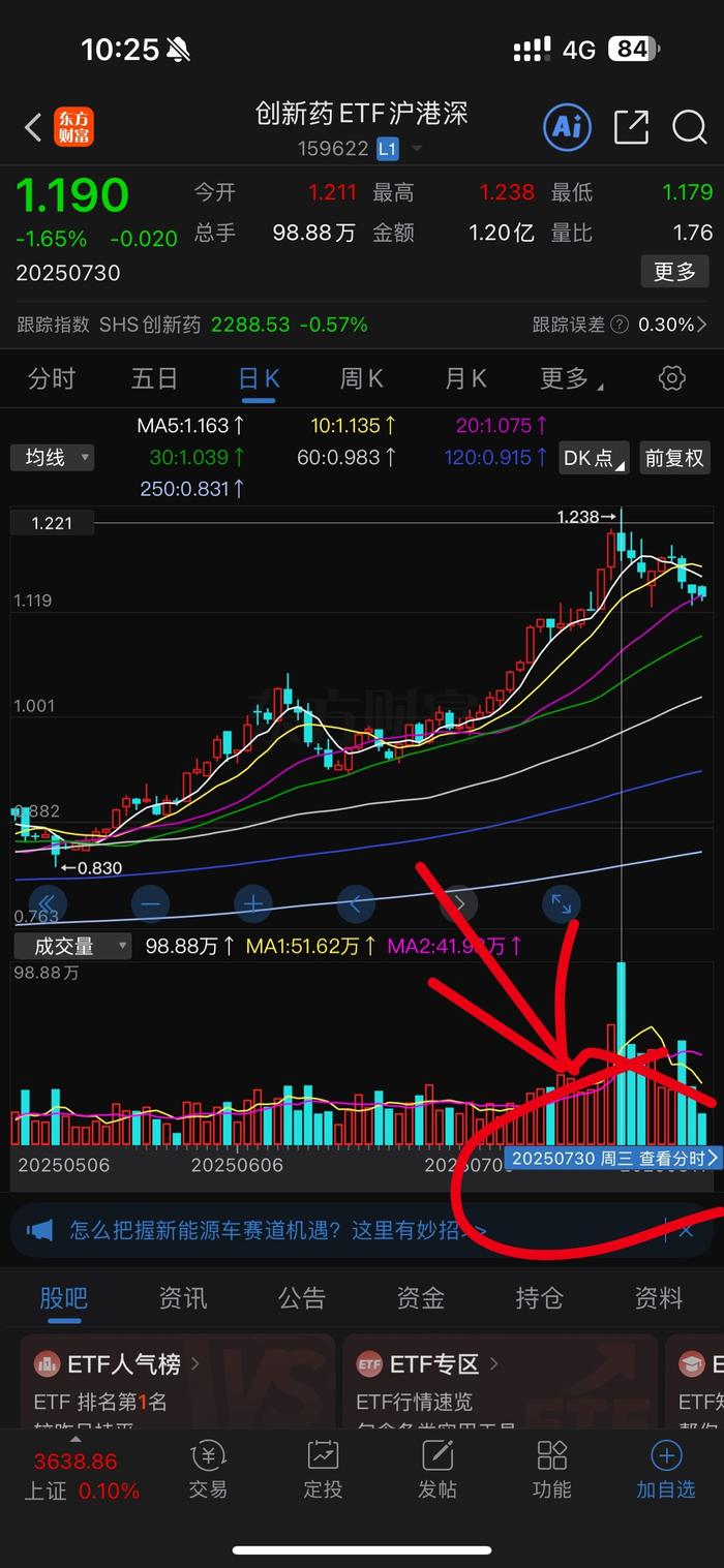 明星基金经理分享持仓逻辑 葛兰：继续聚焦创新药投资机会