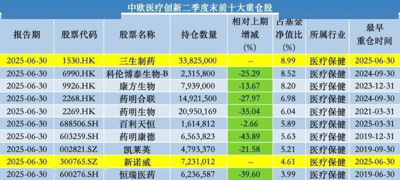 明星基金经理分享持仓逻辑 葛兰：继续聚焦创新药投资机会