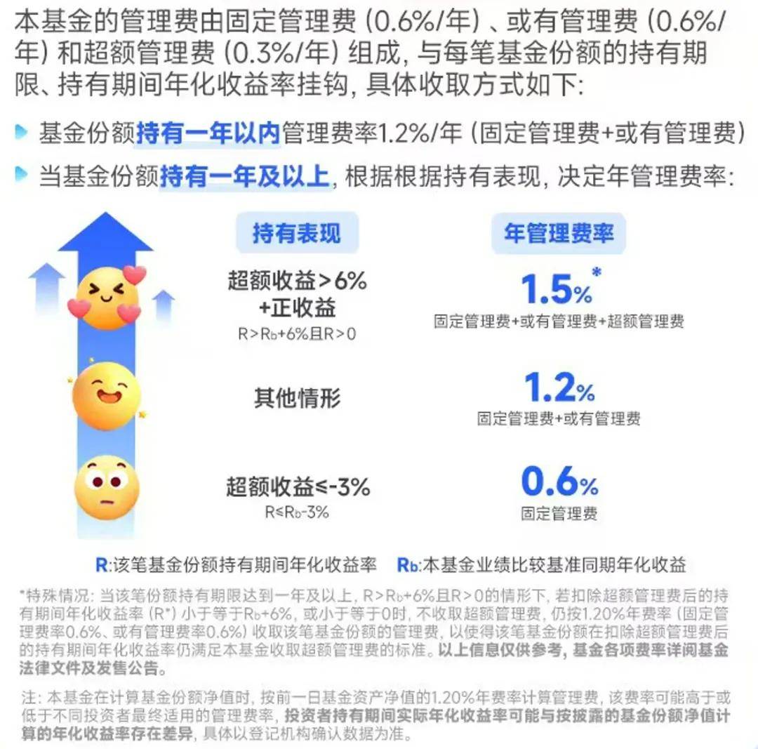 榜首固收+产品近1年收益超9%，破净或未达基准不收管理费