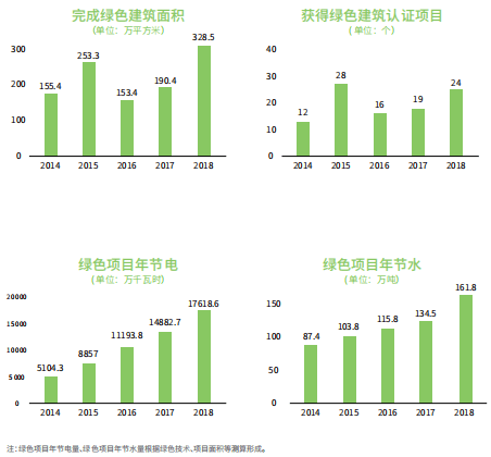 两年连升两级！盈康生命获万得ESG最高评级AAA级