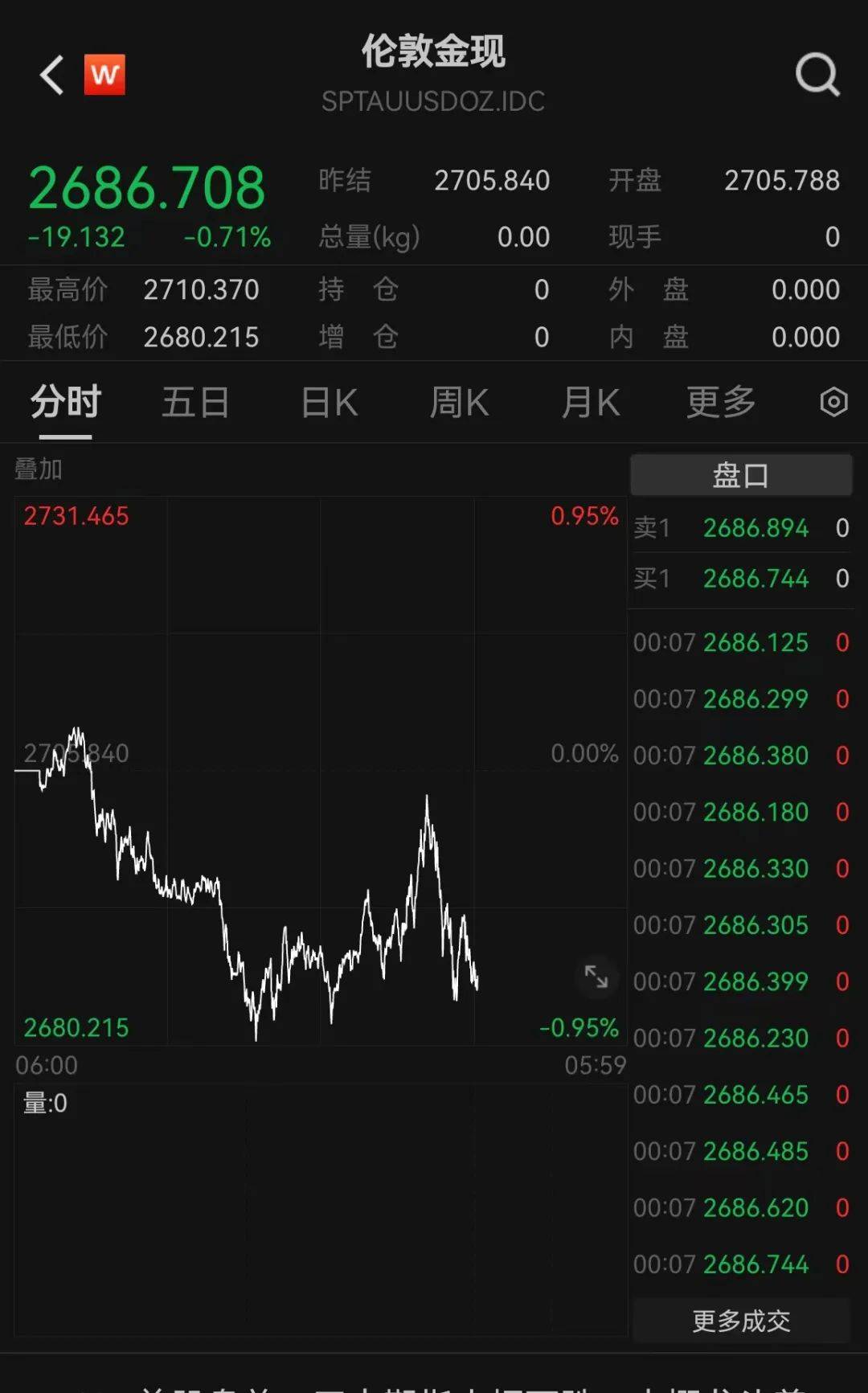 特朗普，突发！深夜，暴跌！