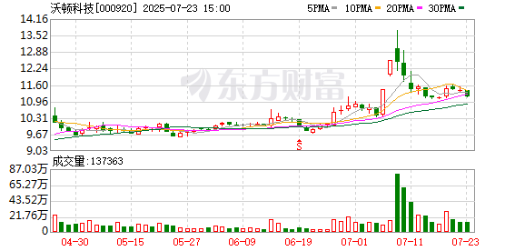 中建环能最新股东户数环比下降5.23% 筹码趋向集中