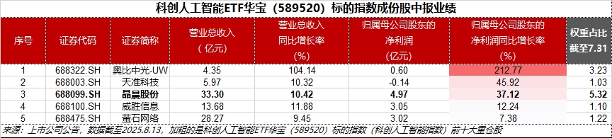 海光信息现2笔大宗交易 总成交金额2.61亿元
