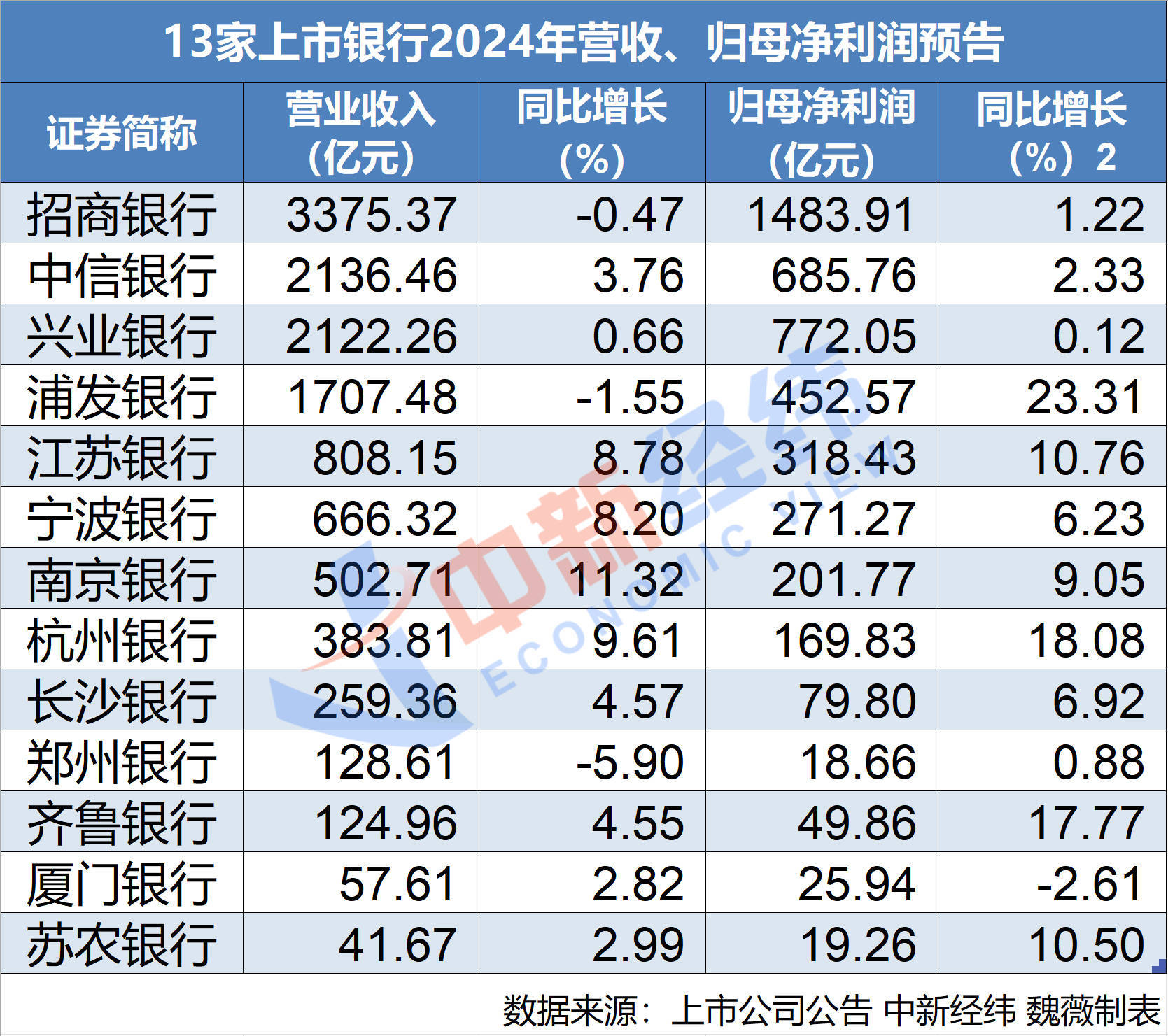 上市航司半年报业绩分化：三大航上半年整体减亏 四家民营航司均实现盈利