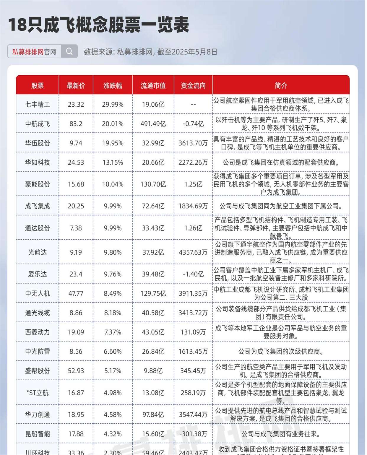 上市航司半年报业绩分化：三大航上半年整体减亏 四家民营航司均实现盈利