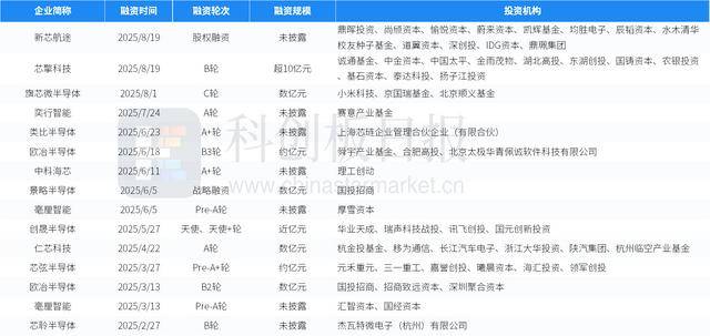 345只科创板股融资余额环比增加