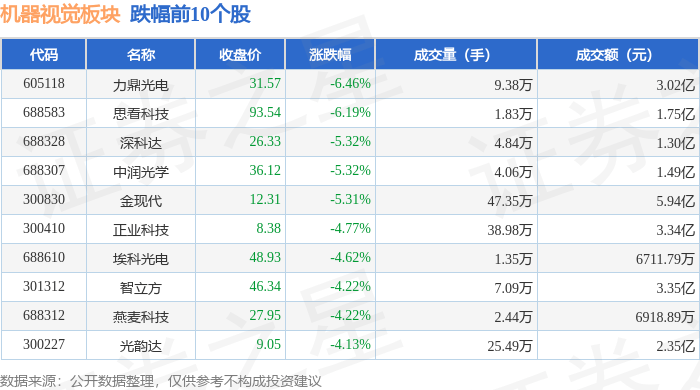 力鼎光电现22笔大宗交易 总成交金额5572.44万元