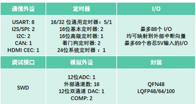 纳思达：控股子公司极海半导体与特来电签署战略合作协议