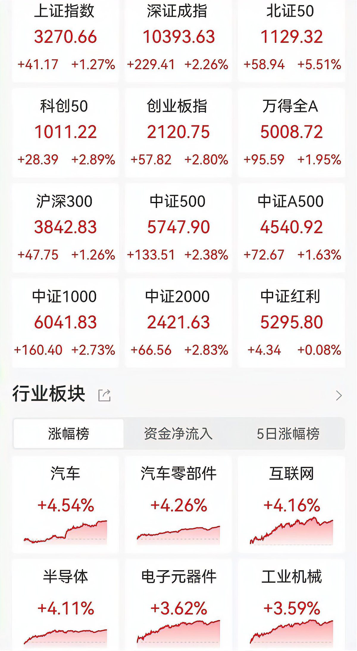 107只股收盘价创历史新高