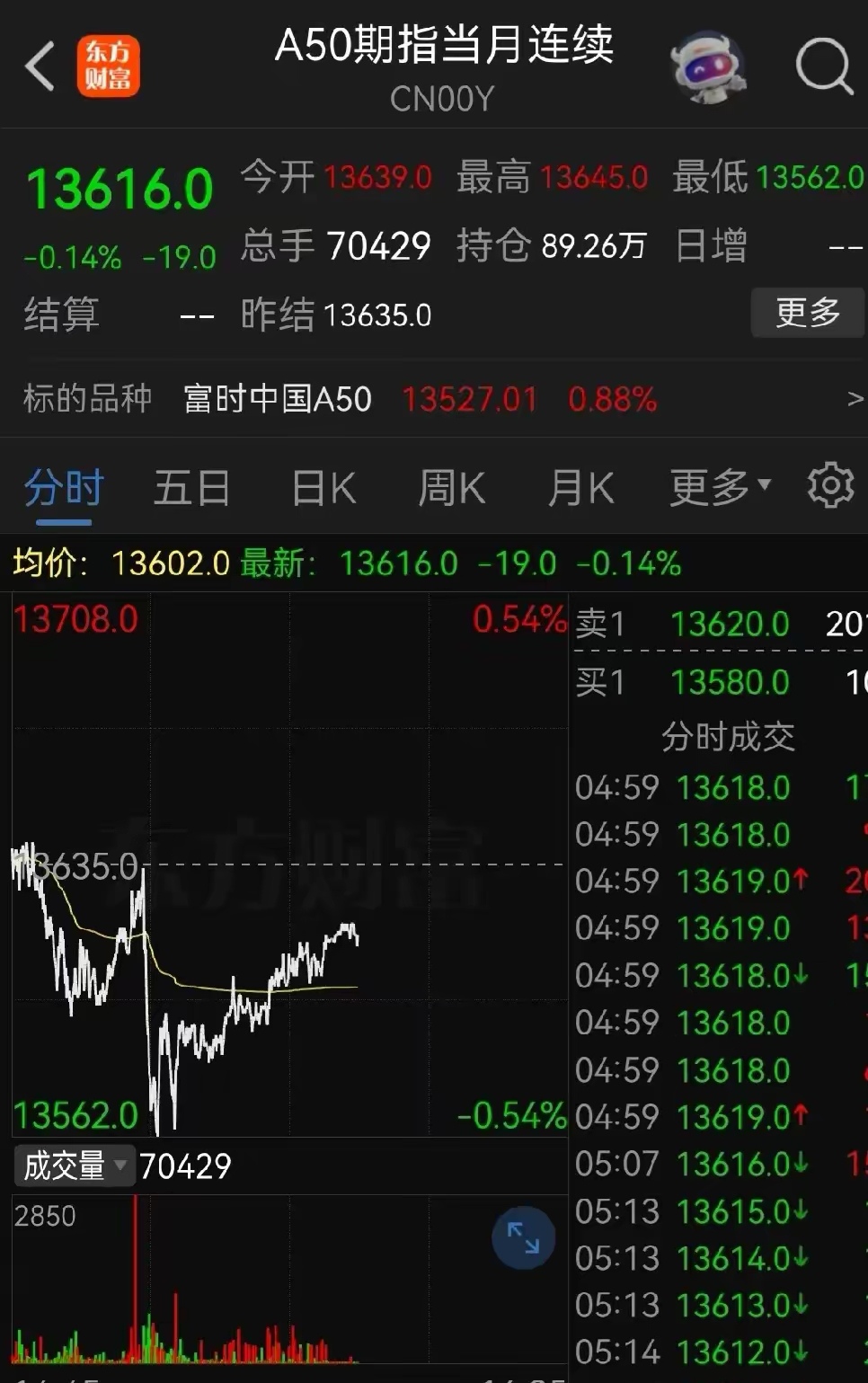 107只股收盘价创历史新高