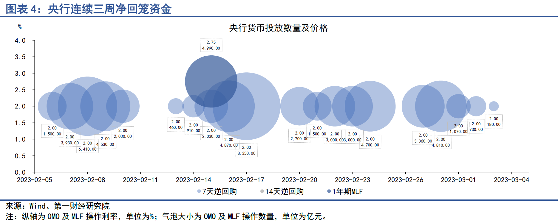 中国石化：累计回购1720万股