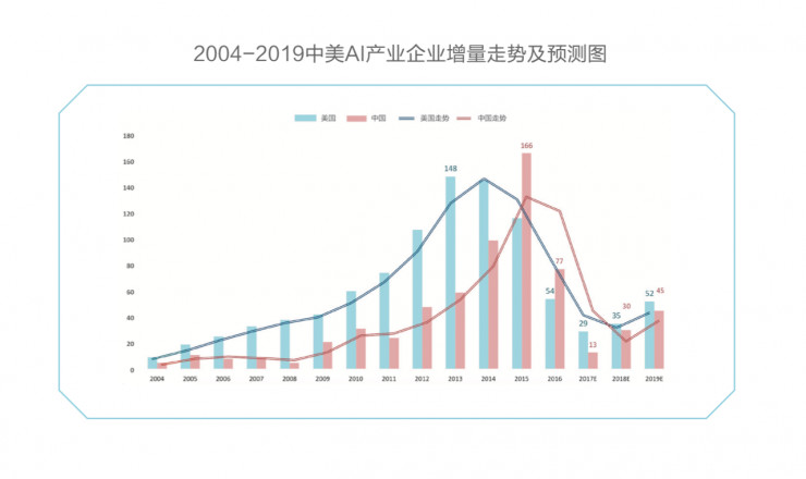 一文看懂AI竞赛：王座更替 谁家的AI更招财