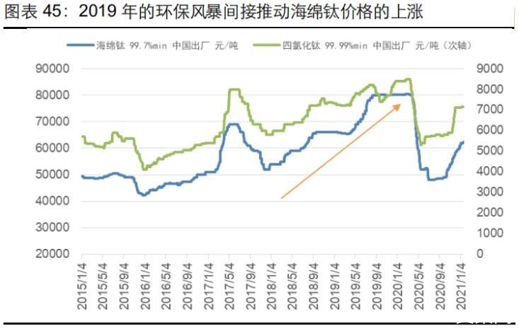 瑞银张宁：“内卷”是因为“供需不匹配、出清不充分”