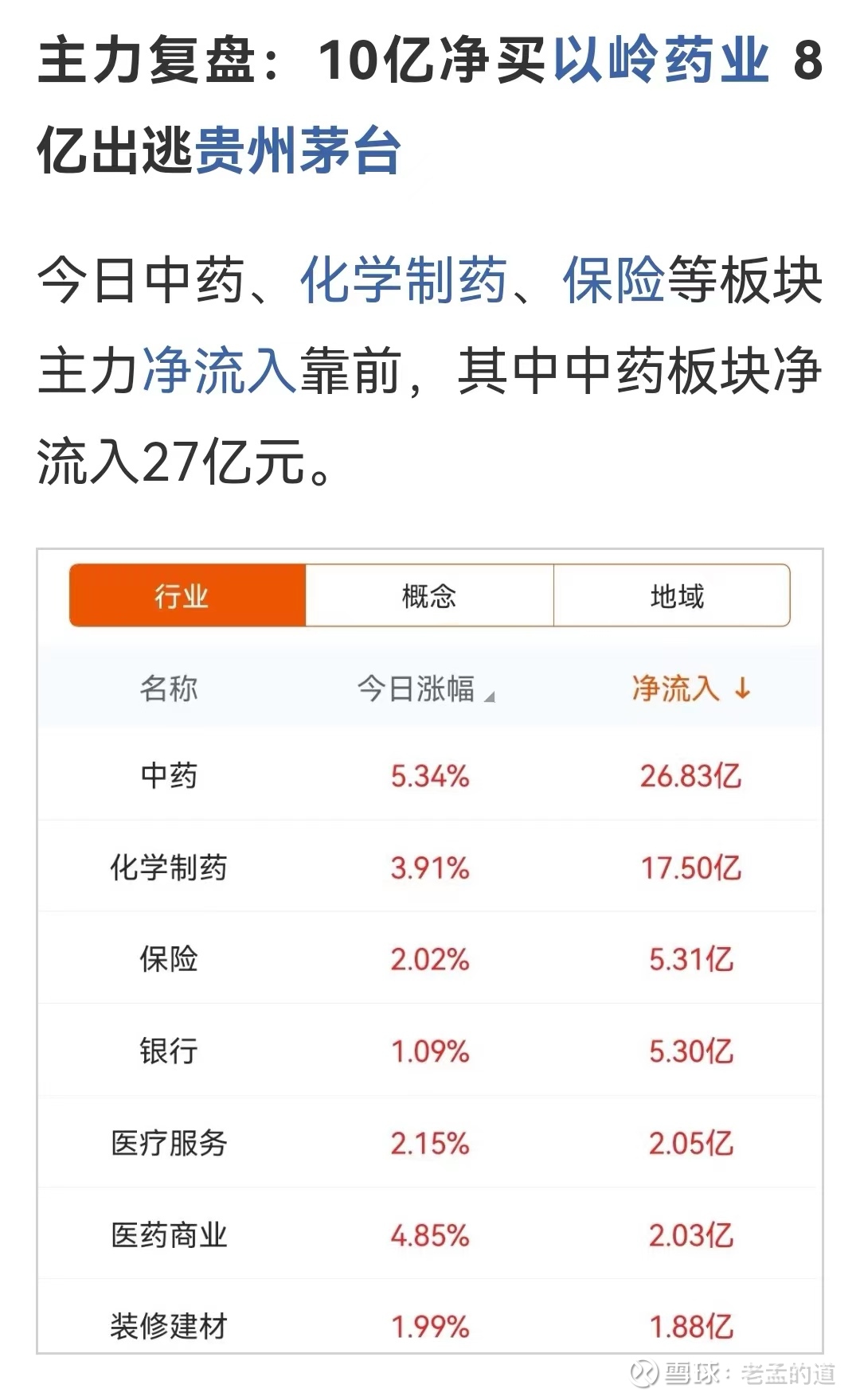 498股获杠杆资金大手笔加仓