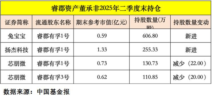 498股获杠杆资金大手笔加仓
