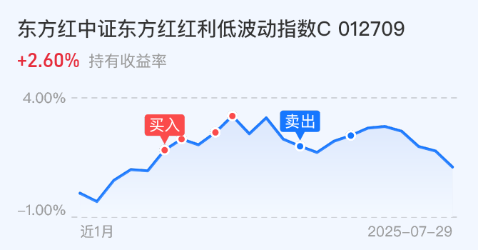 8月A股新开户数同比增长165%，A500ETF易方达（159361）助力低成本布局A股核心资产