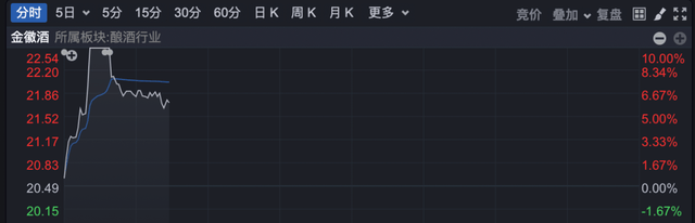 605255，9连板！300668，尾盘异动！