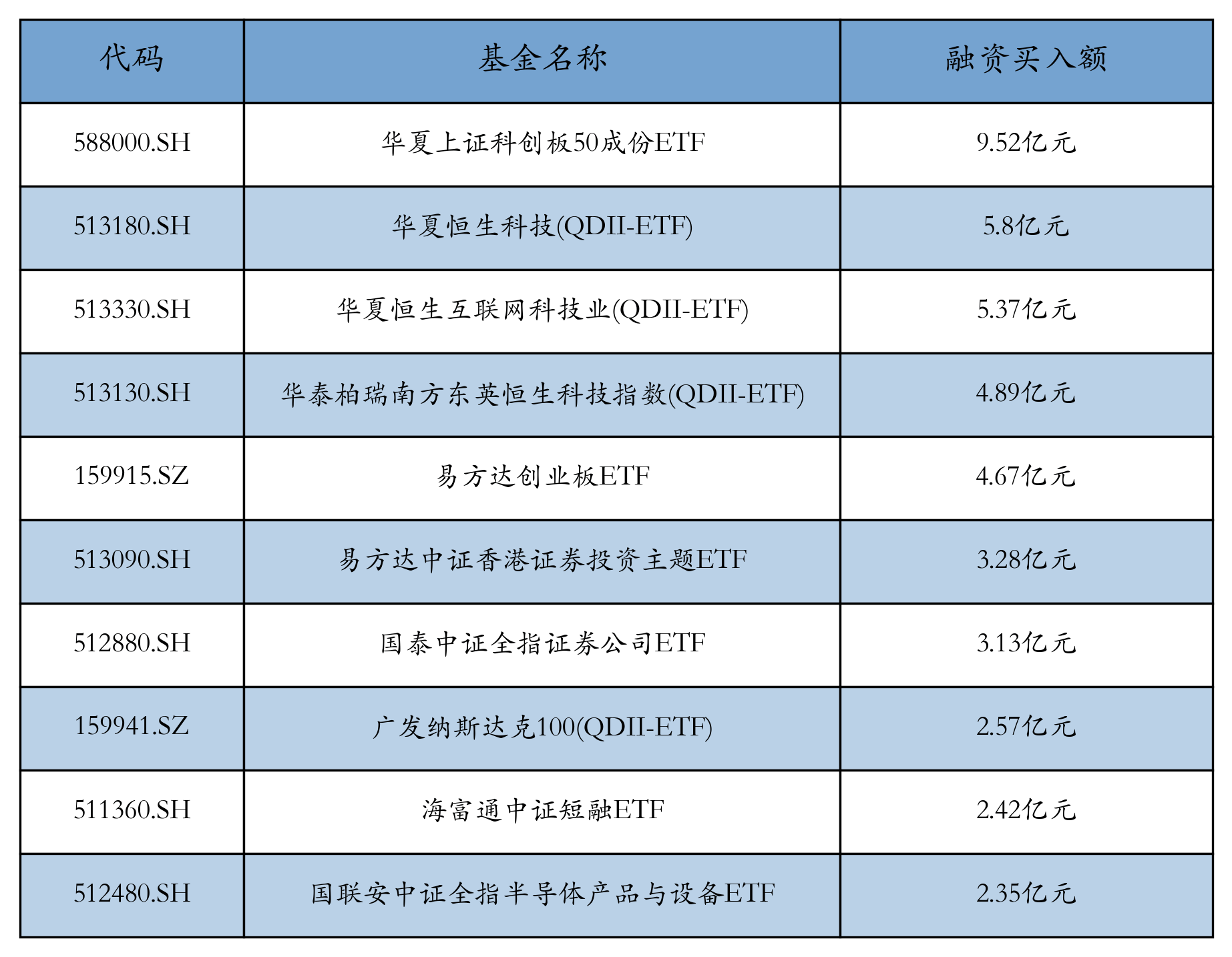 逢低布局，资金连续流入科创50ETF