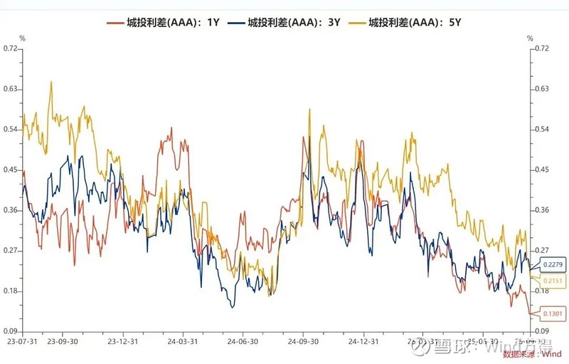债市收盘|资金面相对充裕,10年期国债收益率小幅上行
