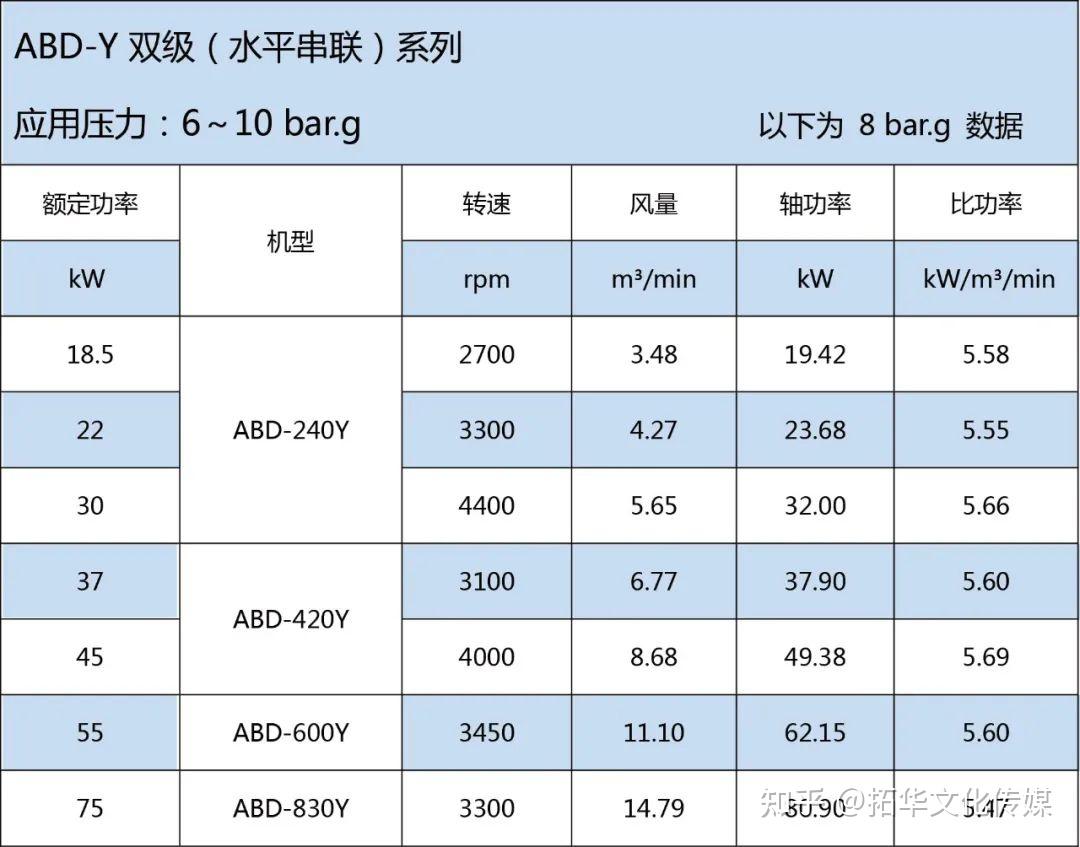 汉钟精机获得发明专利授权：“一种高速电机驱动的离心式压缩机和鼓风机”