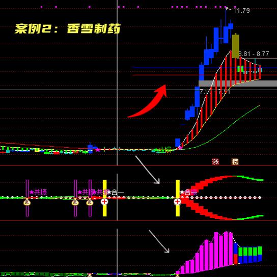 主力资金 | 尾盘资金出逃名单出炉