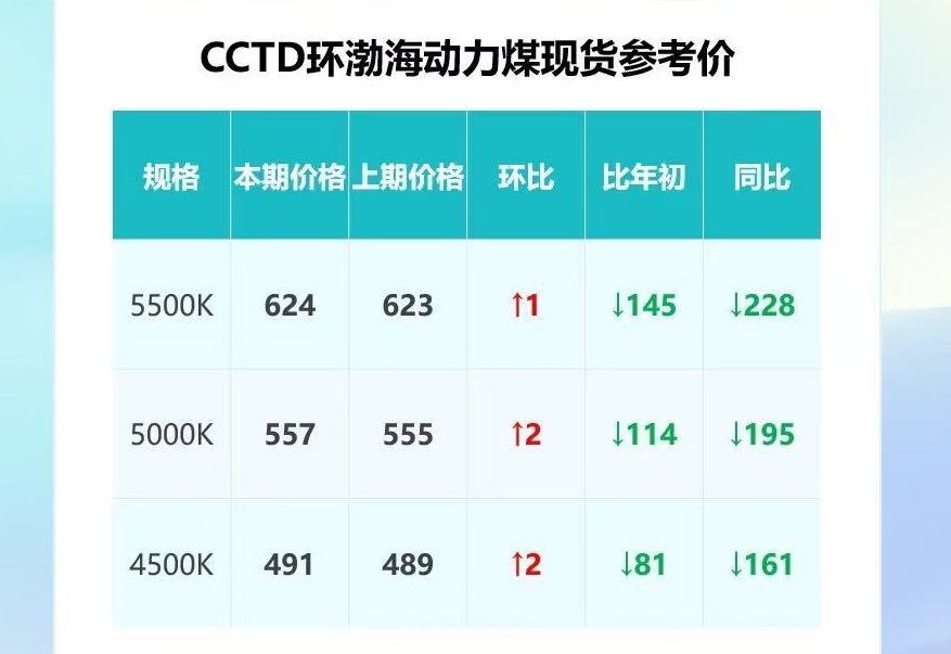芯片大厂，宣布涨价50%！近三个月股价累涨468.84%，华强北：每天都在涨，一天一个价