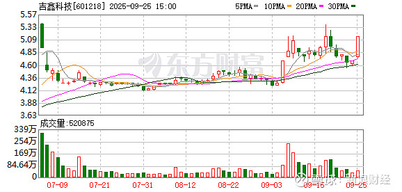 合富中国龙虎榜：营业部净买入586.25万元
