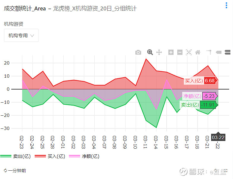 合富中国龙虎榜：营业部净买入586.25万元