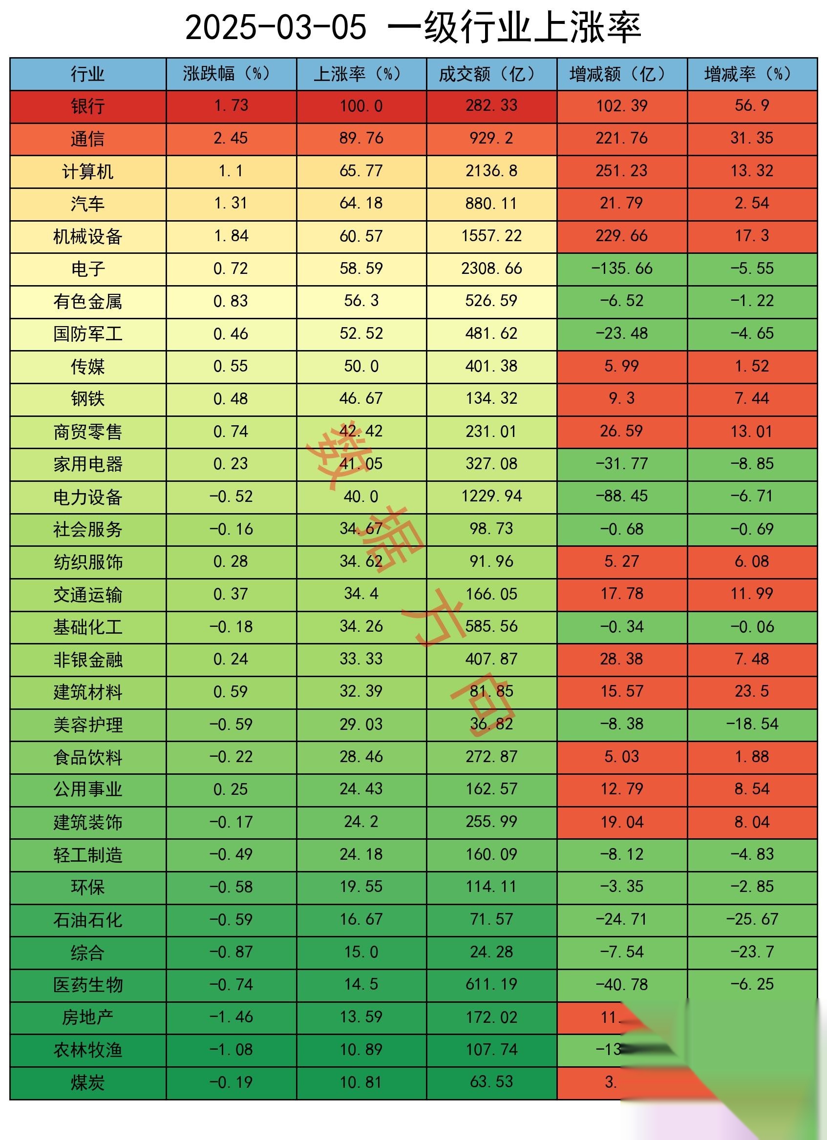 电子行业资金流出榜：工业富联等41股净流出资金超亿元