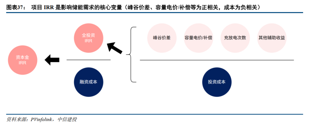 中信证券:金融产业正迎来周期拐点