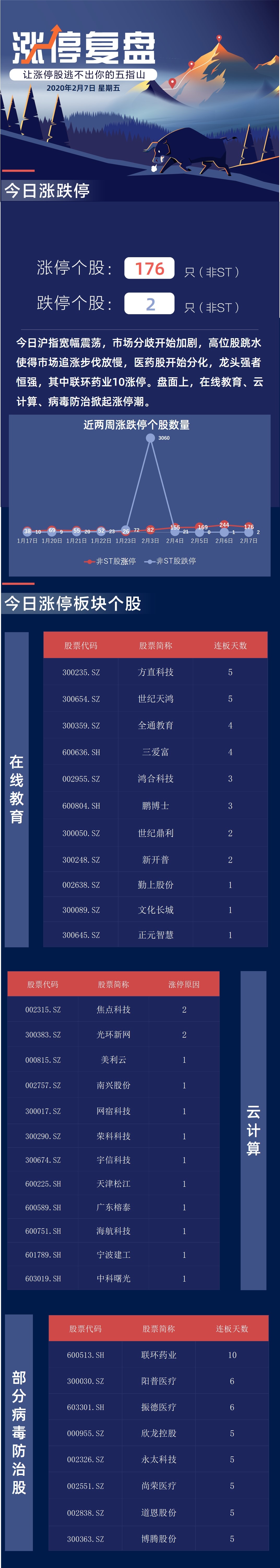 联环药业龙虎榜数据（11月11日）