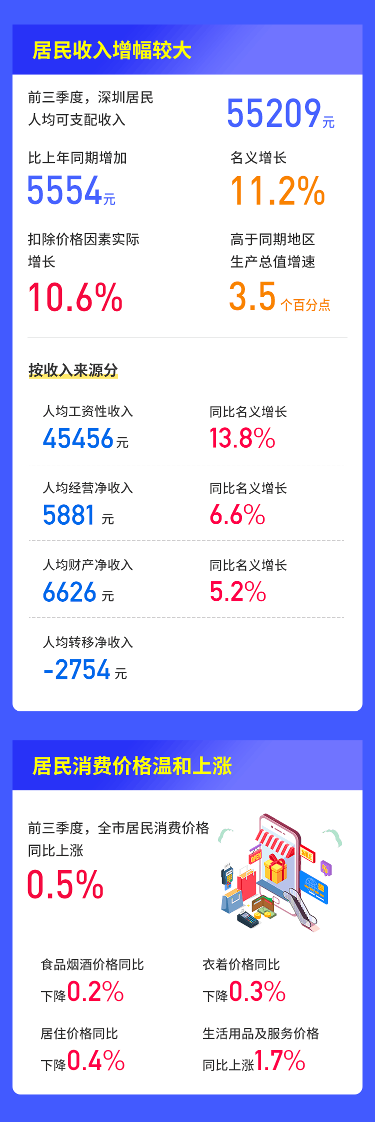 欧盟第三季度GDP同比增长1.5%
