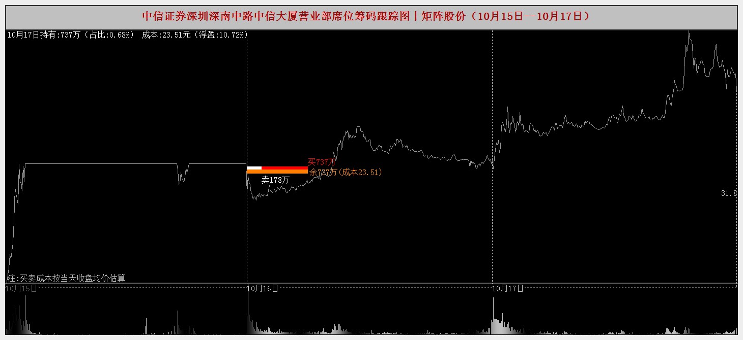 科翔股份龙虎榜数据（11月12日）