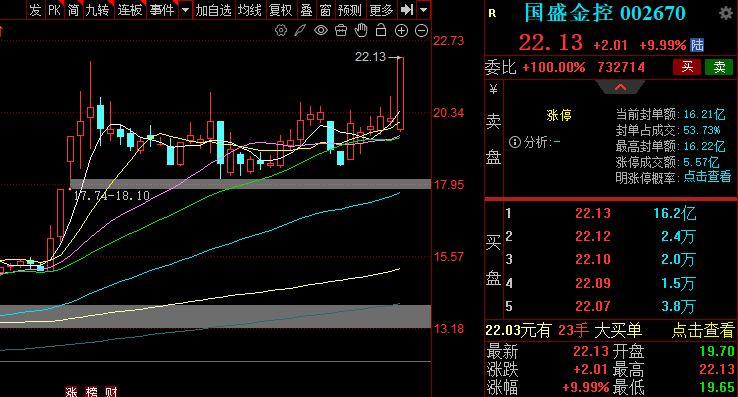 利好来袭，全线拉升！这一概念，涨停潮！