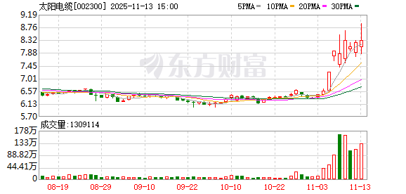 华盛锂电11月13日大宗交易成交2925.00万元