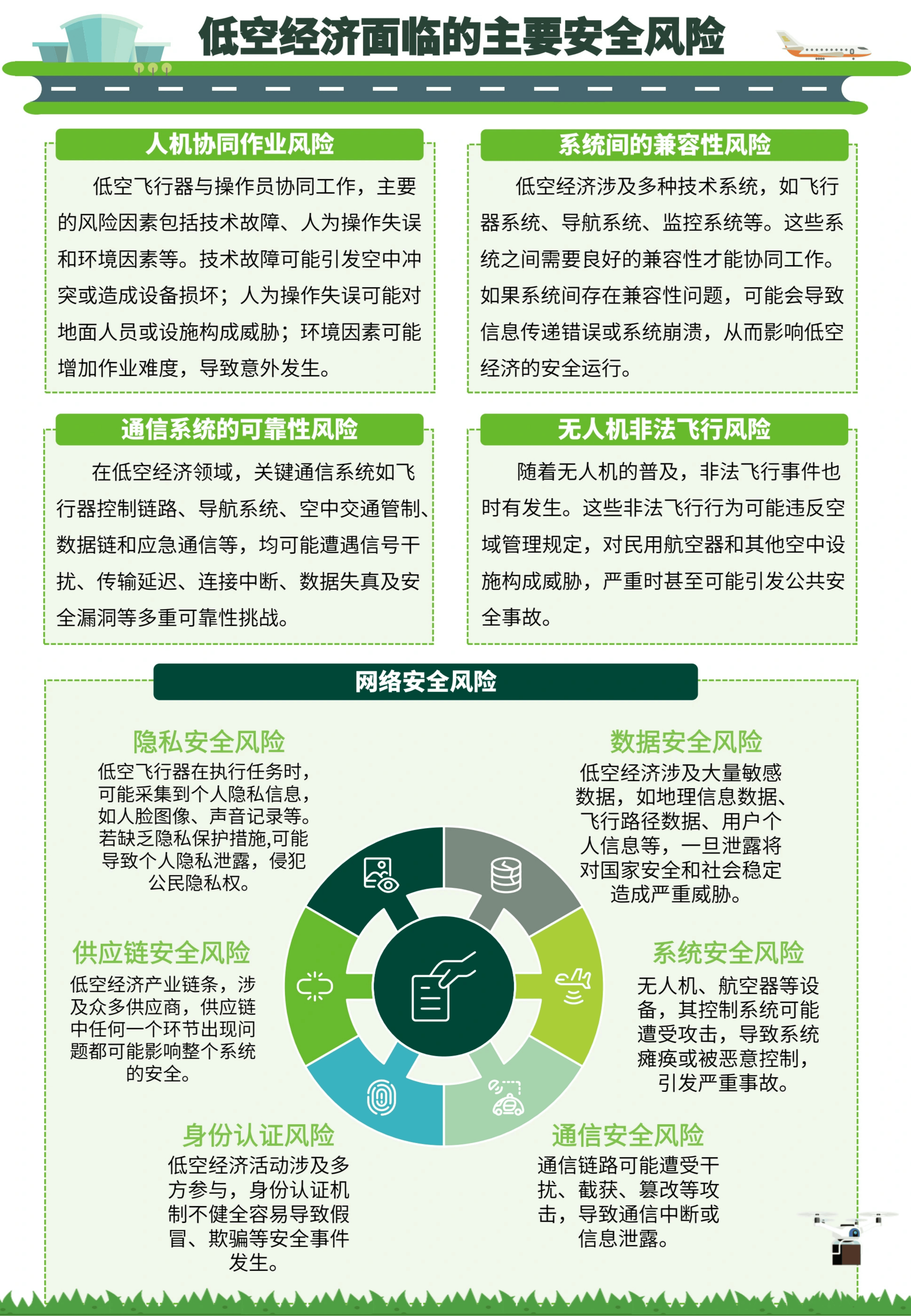 《深圳市低空经济标准体系2.0及标准化路线规划》发布