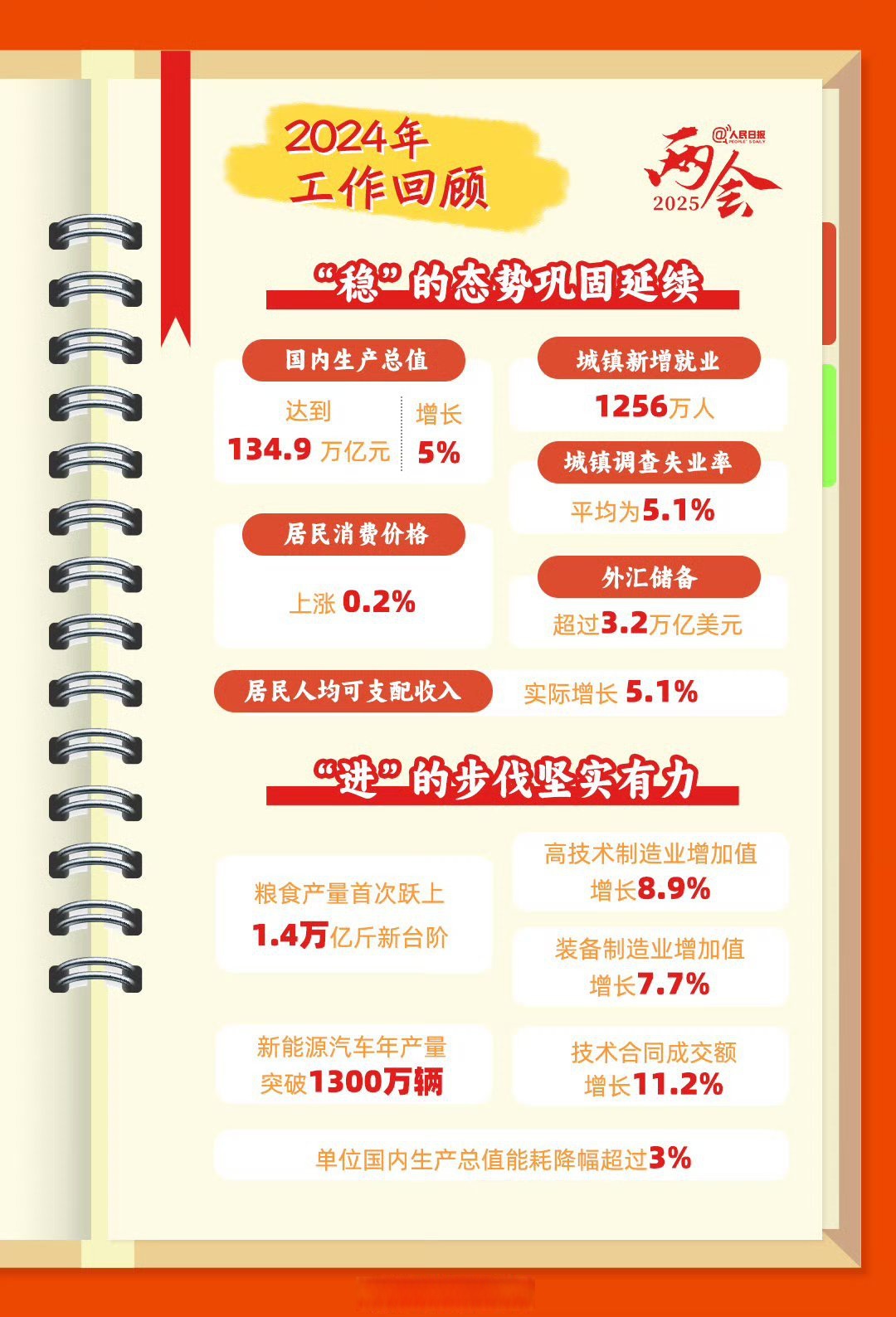 证监会：抓紧研究谋划“十五五”时期资本市场战略任务和重大举措
