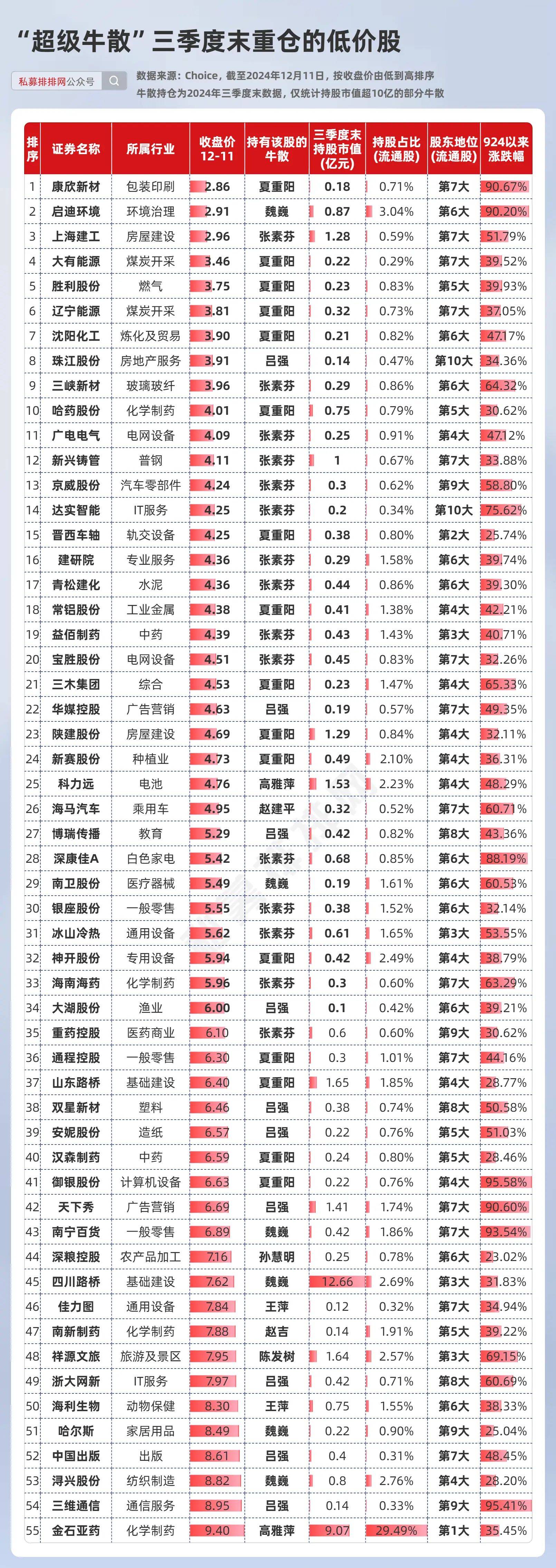 多只牛股，最新公告！